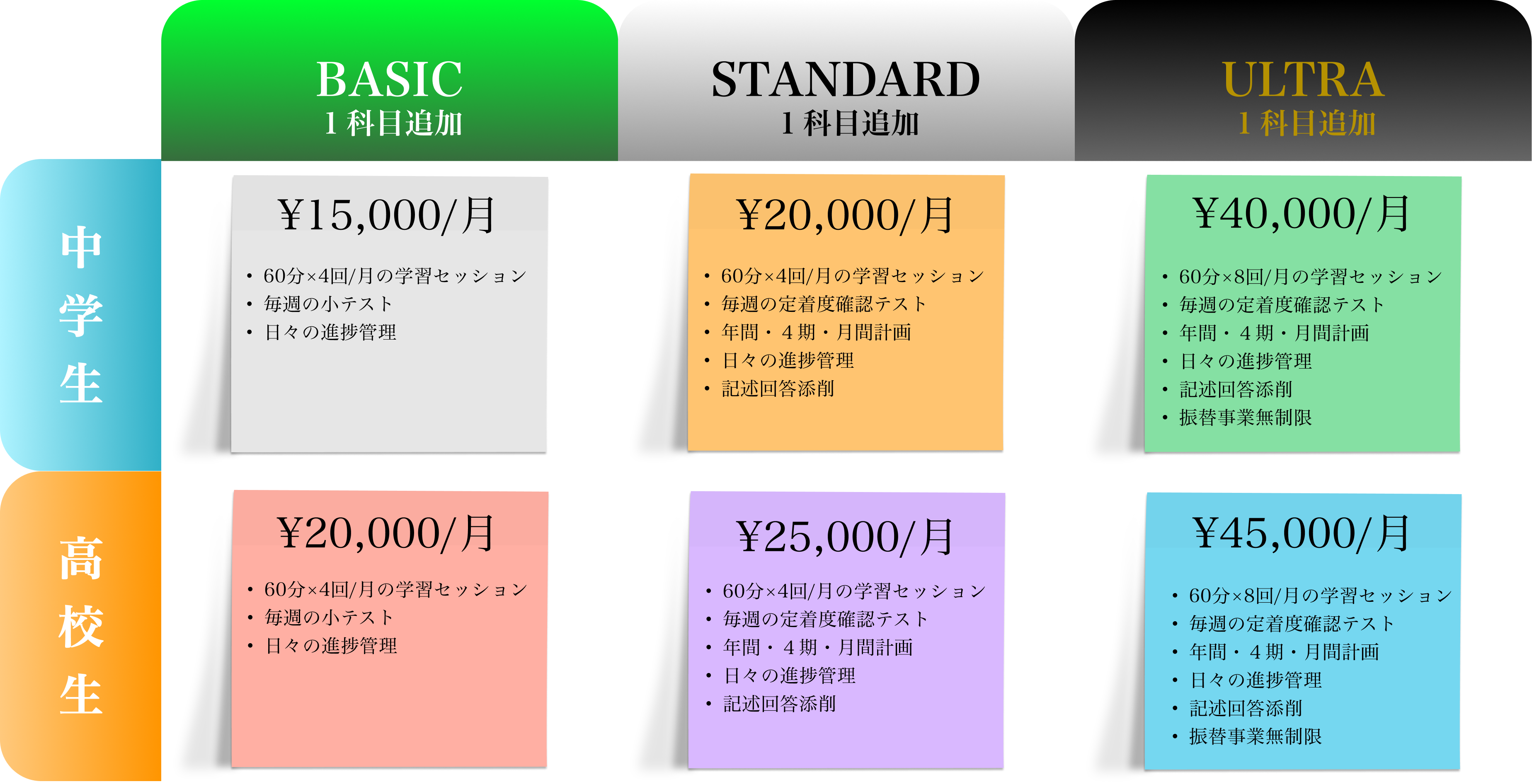 オプションプラン